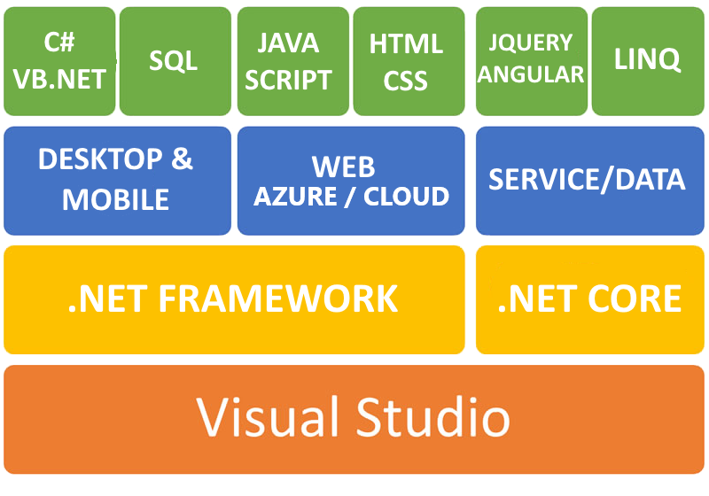 Technology Stack